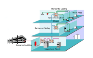 Todo Lo Que Hay Que Saber Del Cableado Estructurado ITA TECH