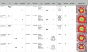 Tabla Comparativa de Access Points WiFi - ITA TECH