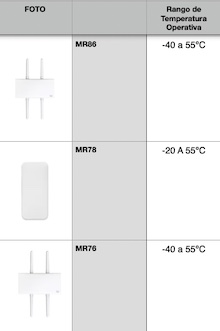 access points meraki Cisco wifi para bajas temperaturas
