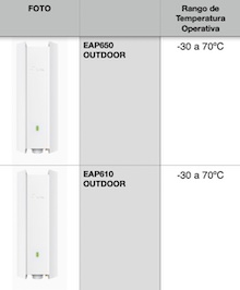 tplink tomada puntos de acceso bajas temperaturas