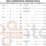 comparativa camaras ip dahua