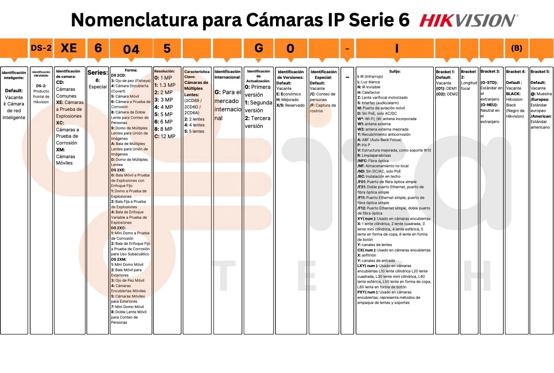 Nomenclatura cámaras IP hikvision serie 6