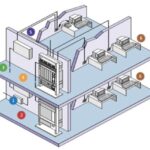 etapas del cableado estructurado