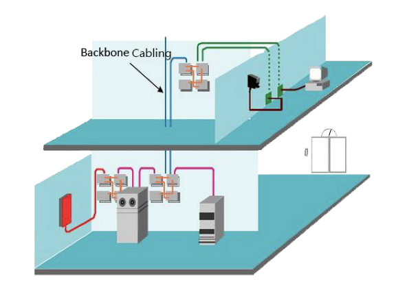 Etapas Del Cableado Estructurado. - ITA TECH