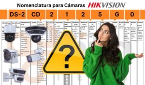 nomenclatura de cámaras ip y hd hikvision