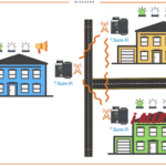 alarma y sirena para oficinas
