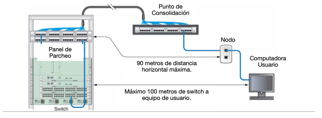 puntos de consolidación en redes y cableado estructurado