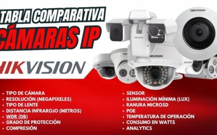 tabla comparativa cámaras ip hikvision