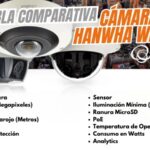 comparación de cámaras modelos hanwha wisenet samsung techwin