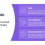enveedo plataforma de gestión de riesgos y estrategia de seguridad informática