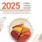 reporte de ciber amenazas 2025 de sonicwall