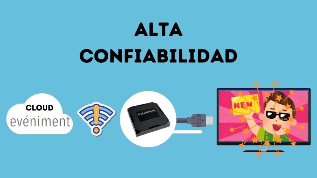 eveniment alta confiabilidad