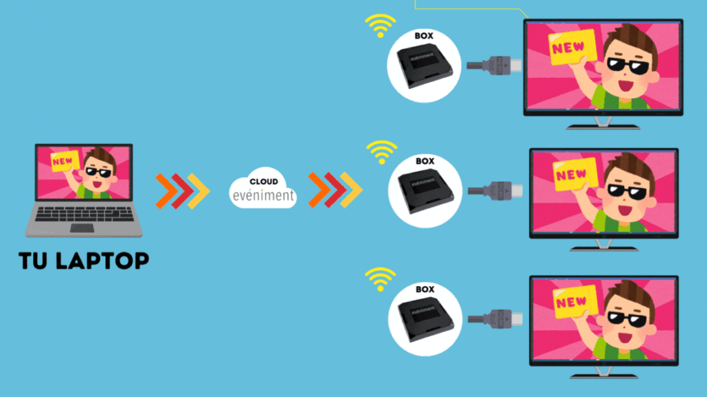 eveniment nueva señalizacion digital para pantallas de TV