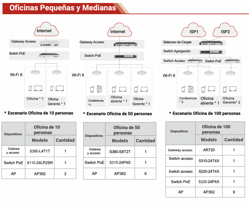 huawei router mexico ar720 proveedor integrador