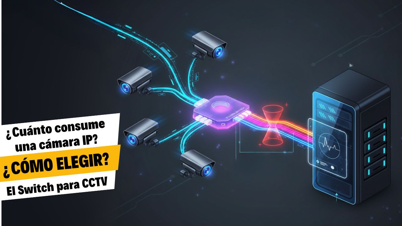 cuanto ancho de banda consume una cámara IP de Cctv para elegir el switch correcto