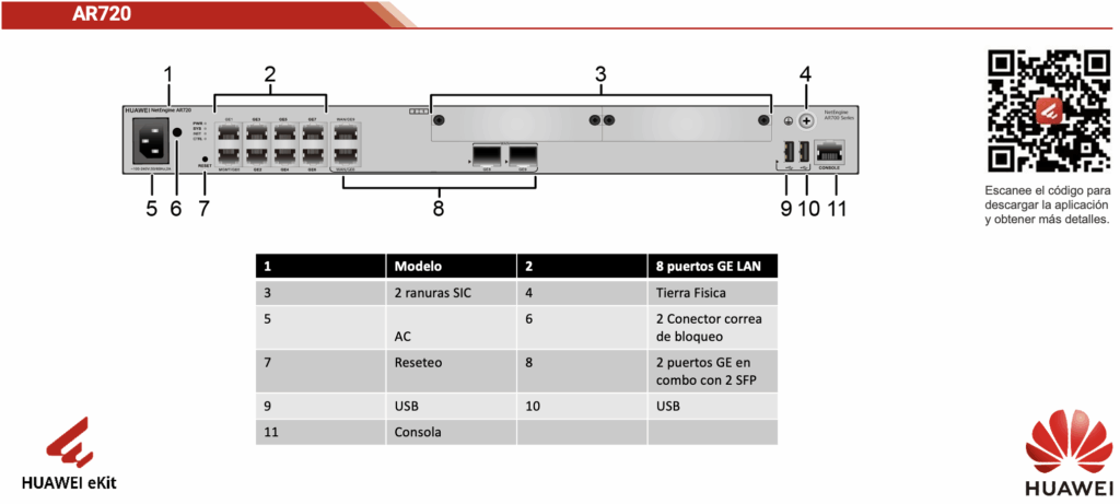 especificaciones ar720 huawei netengine ekit
