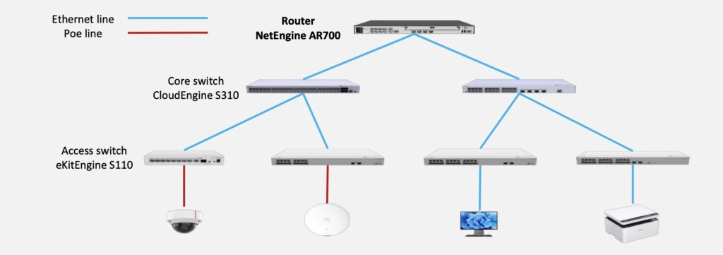 huawei netengine ar720 diseño
