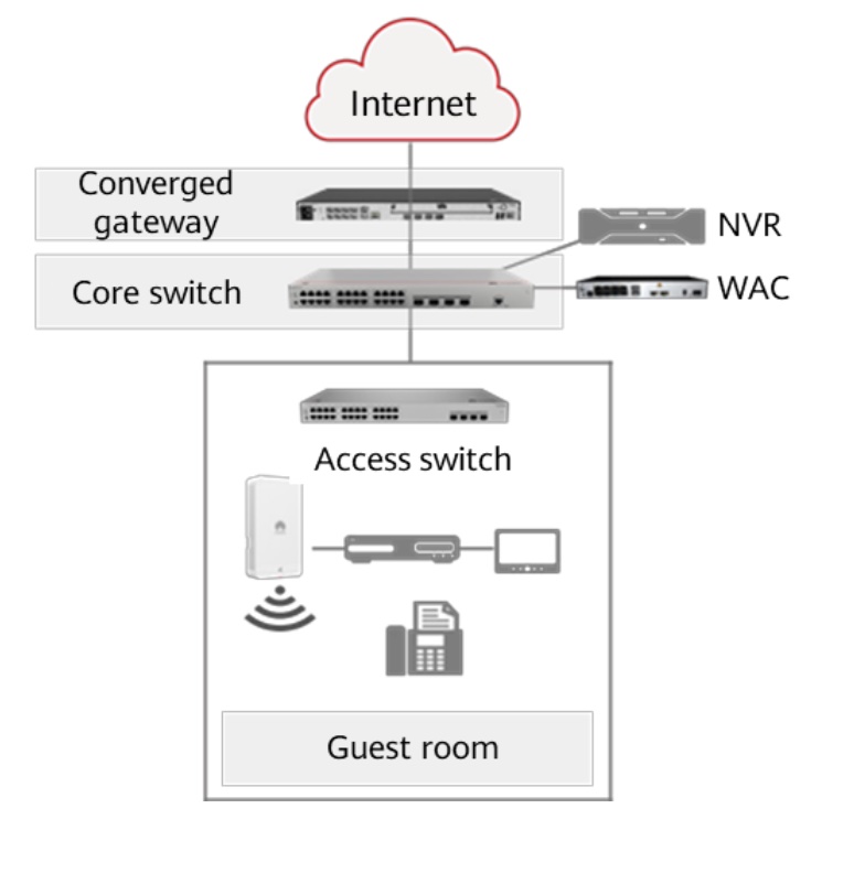 huawei ap271e con micro switch para hoteleria airbnb