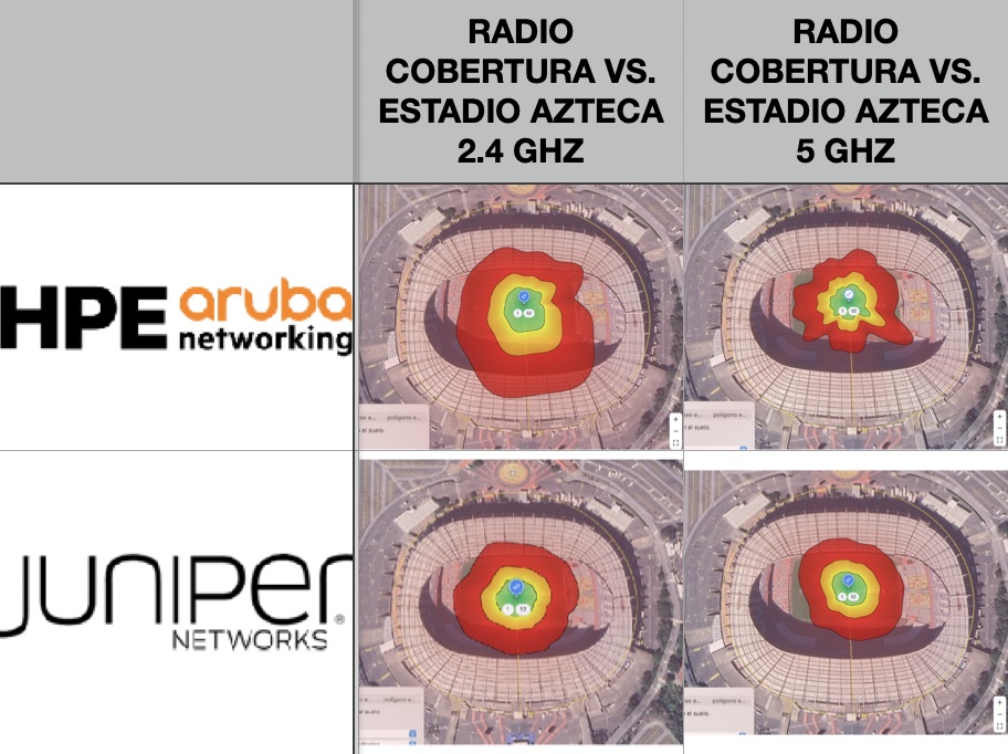 Aruba ap515 juniper ap43 radios de cobertura