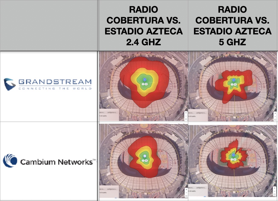 patron de radiación de grandstream vs cambium networks
