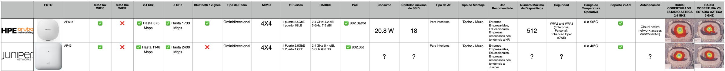 comparativa Aruba vs juniper