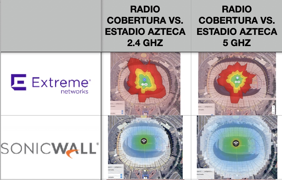 extreme comparativa sonicwall radios de cobertura patrón de radiación wifi 6