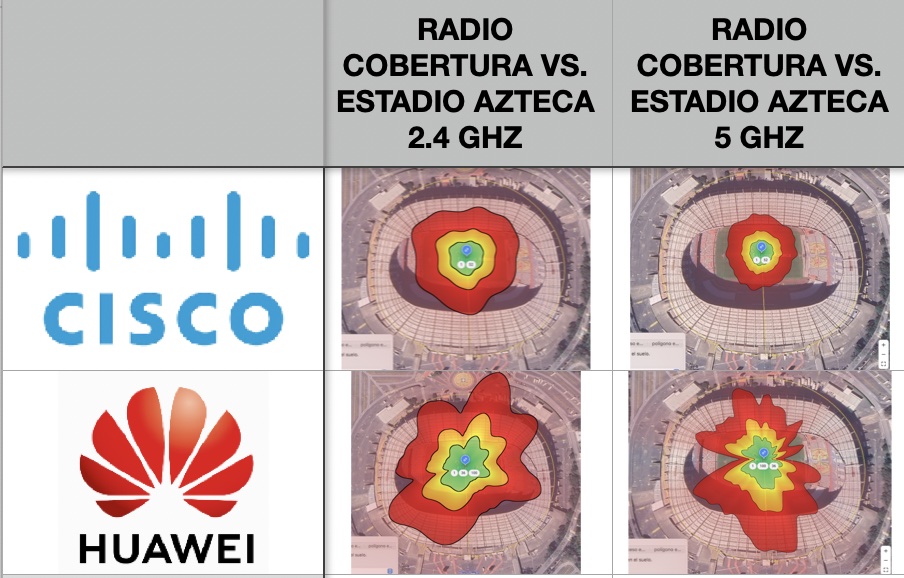 radios de cobertura wifi comparando huawei ekit vs cisco enterprise
