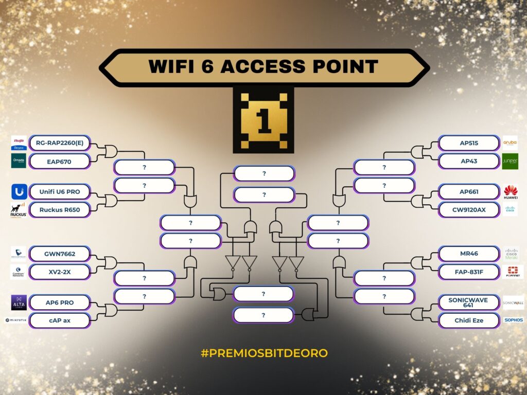 premios bit de oro 2025 