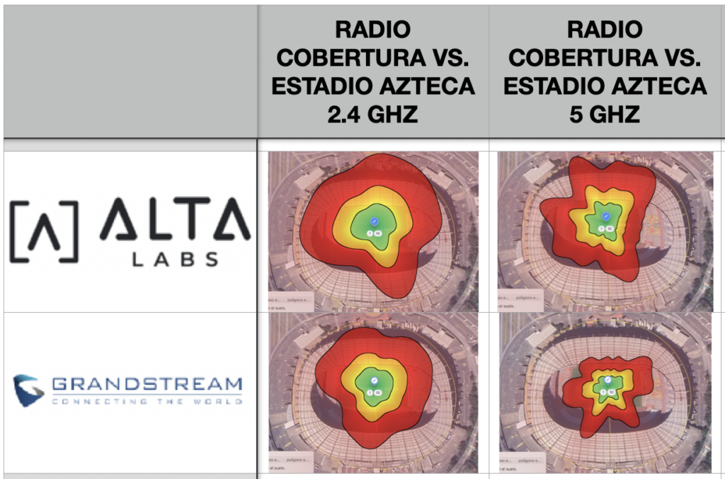 radios de cobertura wifi de alta labs ap6 pro vs grandstream gwn7662