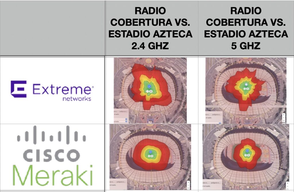 radio de cobertura extreme ap410c vs meraki mr46