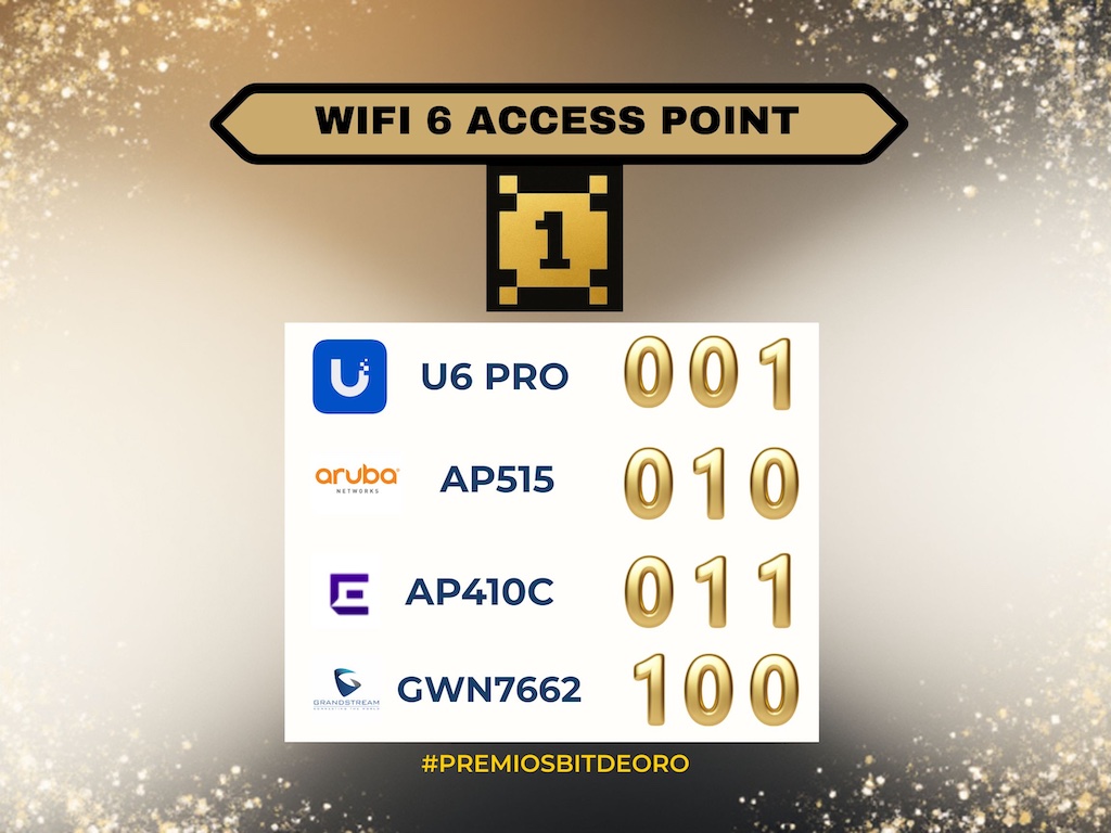 tabla de posiciones final premios bit de oro 2025
