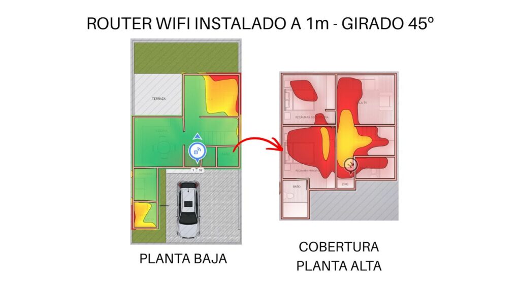 router wifi instalado a 45 grados
