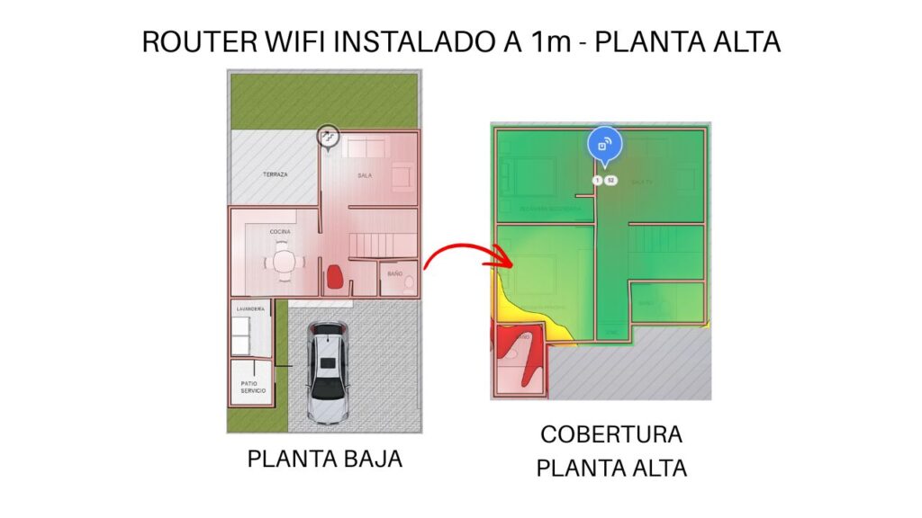 instalación de modem en planta alta vs planta baja