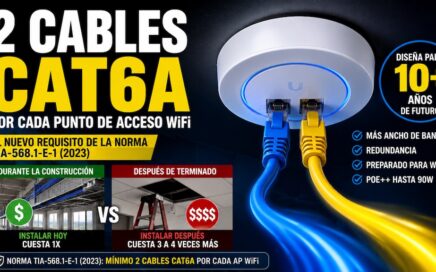 Punto de acceso WiFi empresarial conectado con dos cables categoría 6A conforme al estándar TIA-568.1-E-1 para nuevas instalaciones comerciales.