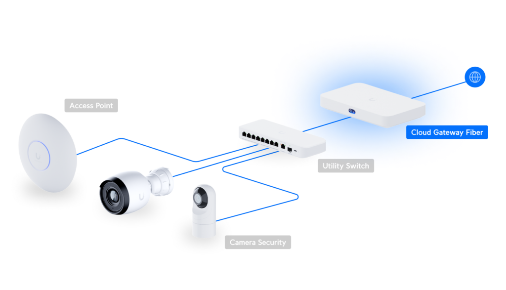 unifi cloud gateway fiber puerta de enlace