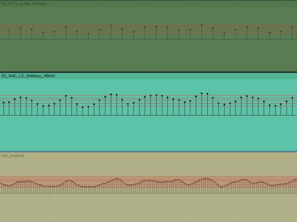 profundidad de bits y bitrate en sonido