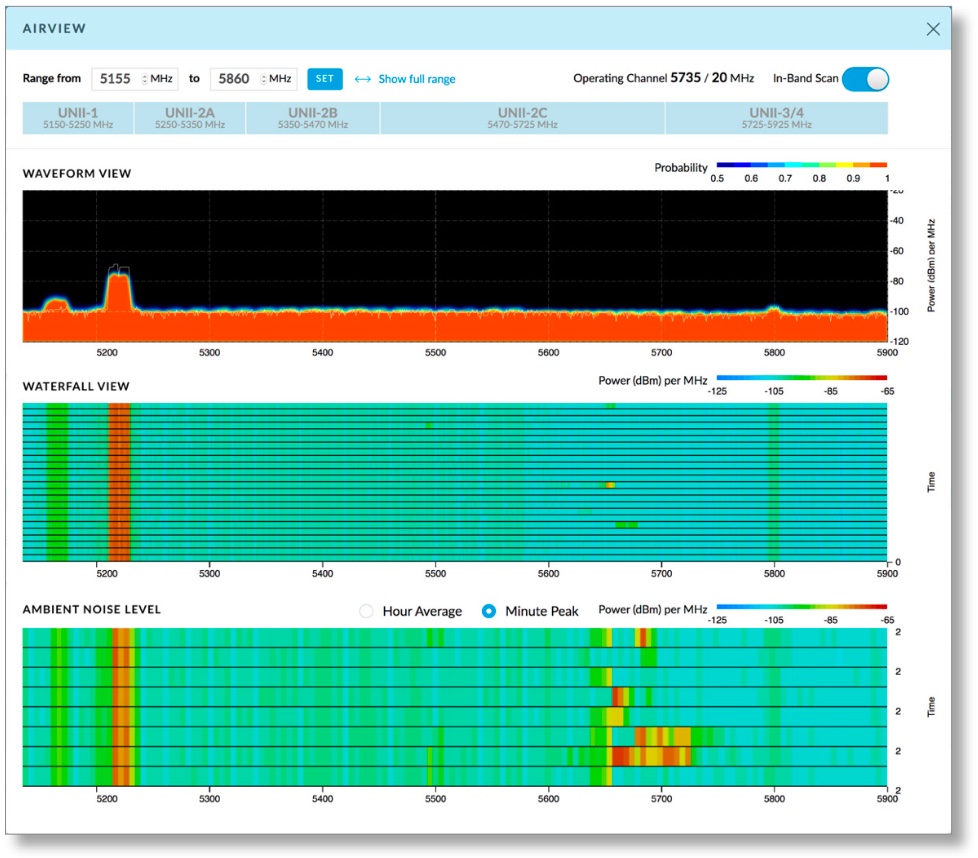 analisis-espectro-airfiber-af-5xhd