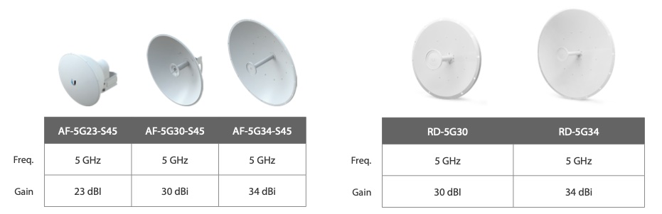 antenas-compatibles-airfiber-af-5xhd