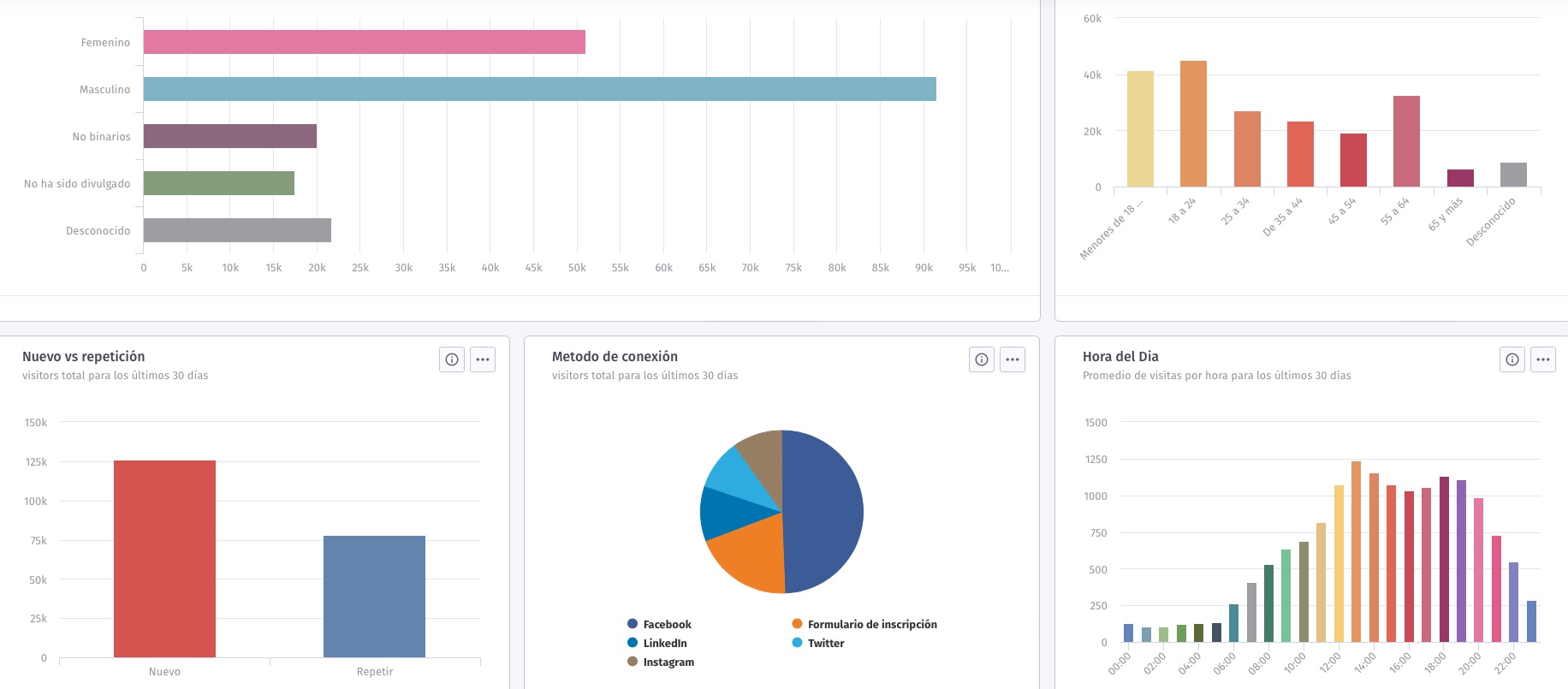 estadisticas de portal cautivo wifi purple marketing
